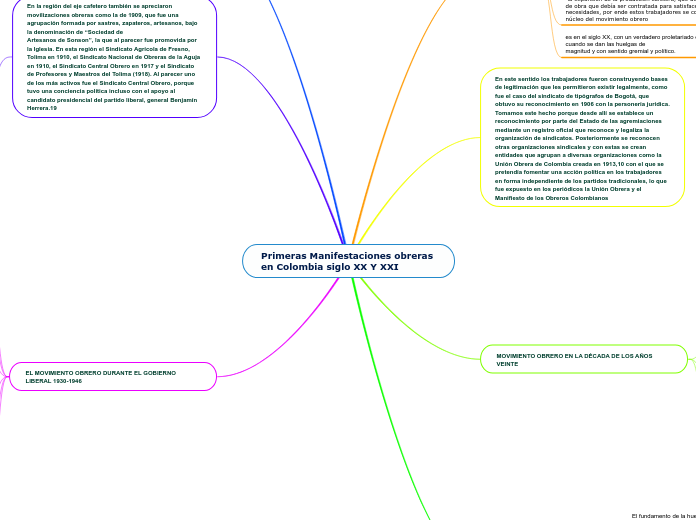 Primeras Manifestaciones obreras en Colombia siglo XX Y XXI