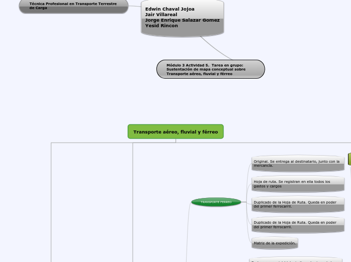 Módulo 3 Actividad 5: Tarea Transporte aéreo, fluvial y férreo