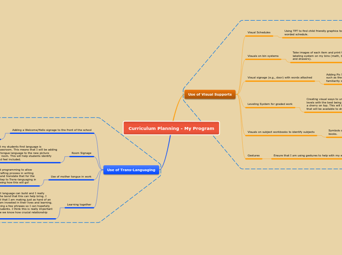 Curriculum Planning - My Program