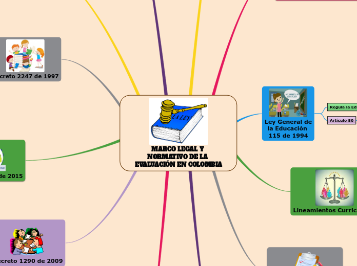 MARCO LEGAL Y NORMATIVO DE LA EVALUACIÓN EN COLOMBIA