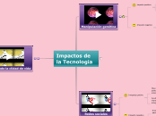 Impactos Tecnologicos. (NatliaConde)