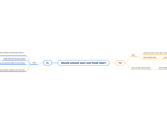 Should schools start and finish later?