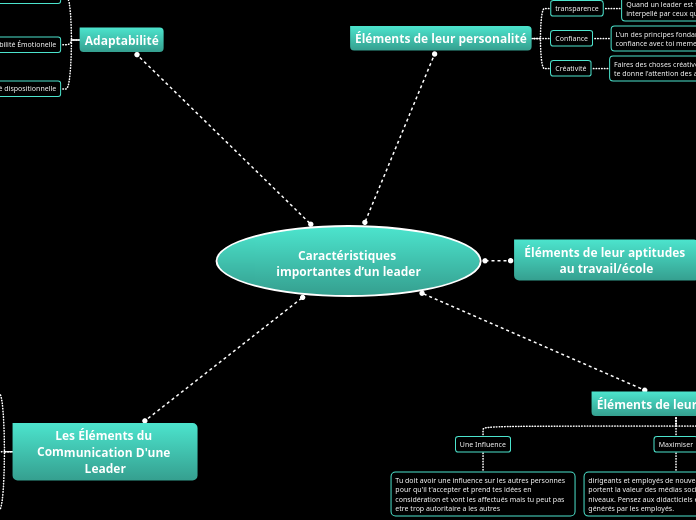 Caractéristiques importantes d’un leader