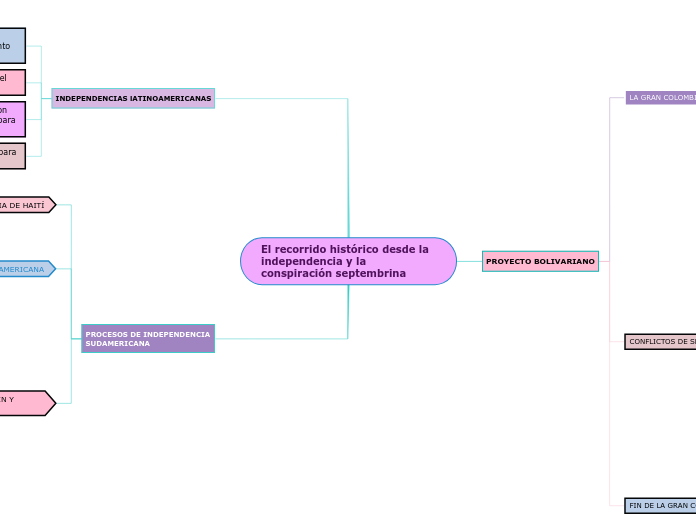 El recorrido histórico desde la independencia y la conspiración septembrina