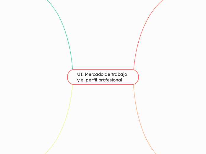 U1. Mercado de trabajo y el perfil profesional