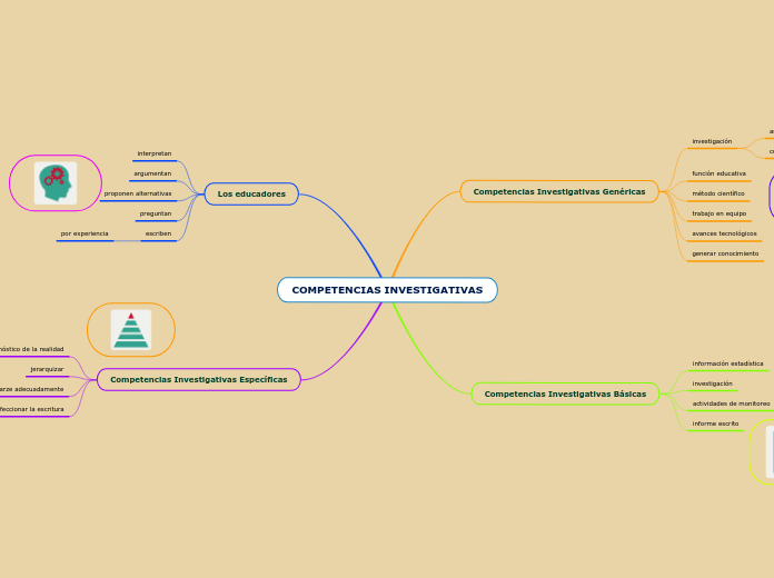 COMPETENCIAS INVESTIGATIVAS