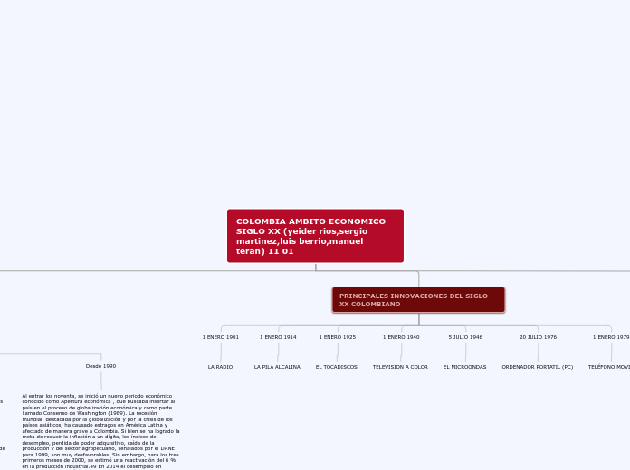 COLOMBIA AMBITO ECONOMICO SIGLO XX