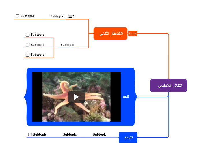 التكاثر اللاجنسي  