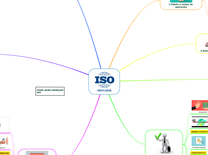 ISO 19011