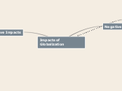Impacts of Globalization