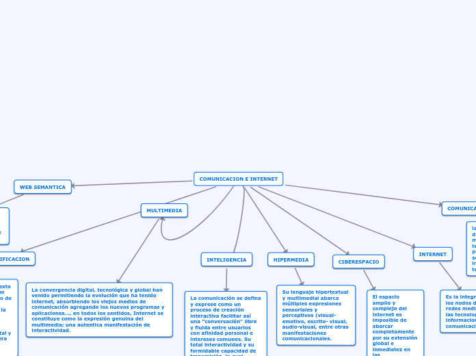 COMUNICACION E INTERNET