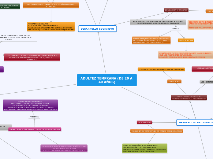 ADULTEZ TEMPRANA (DE 20 A 40 AÑOS)