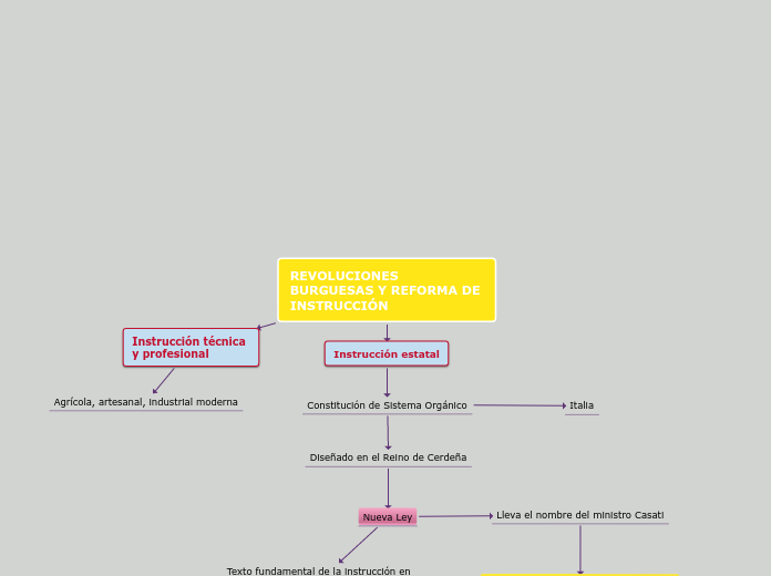 REVOLUCIONES BURGUESAS Y REFORMA DE INSTRUCCIÓN