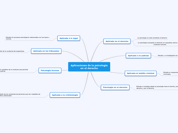 Aplicaciones de la psicología
en el derecho