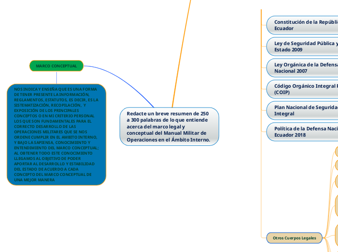 Redacte un breve resumen de 250 a 300 palabras de lo que entiende acerca del marco legal y conceptual del Manual Militar de Operaciones en el Ámbito Interno.