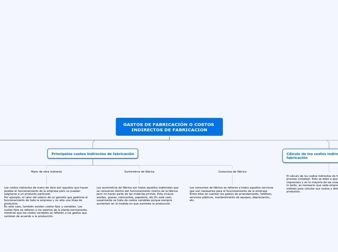 GASTOS DE FABRICACIÓN O COSTOS INDIRECTOS DE FABRICACION