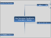 CMD - Vias Terrestres Clasificação, Velocidade