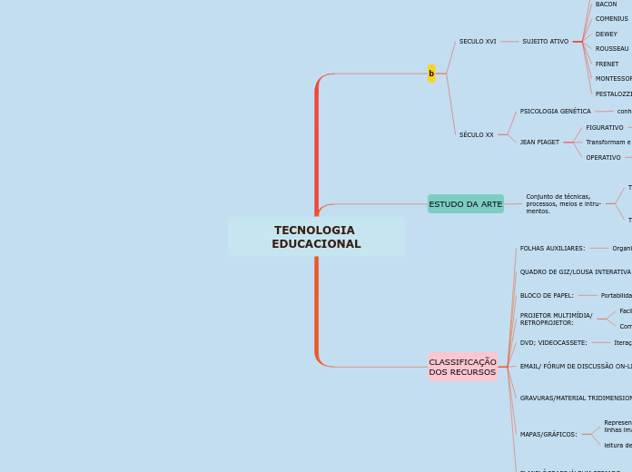 TECNOLOGIA EDUCACIONAL