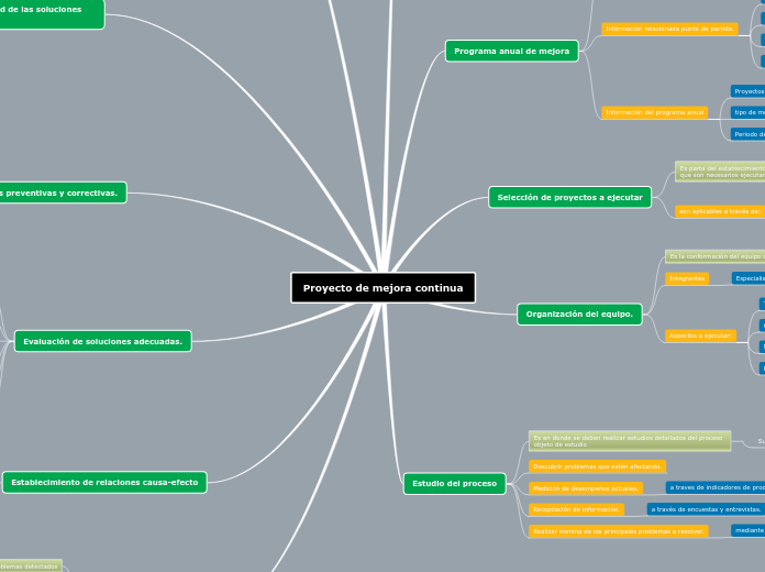 Proyecto de mejora continua