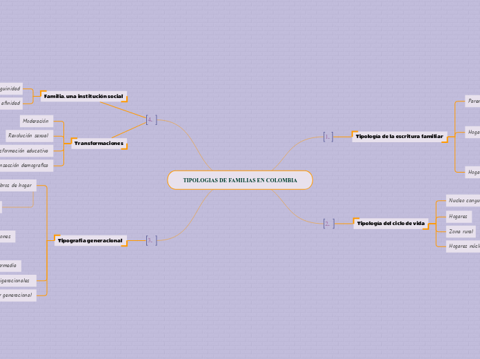 TIPOLOGIAS DE FAMILIAS EN COLOMBIA