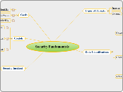 Security Fundamentals