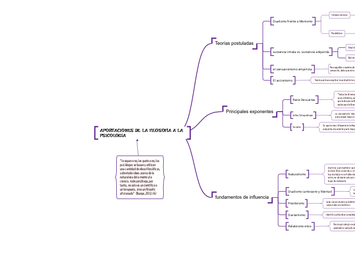 APORTACIONES DE LA FILOSOFÍA A LA PSICOLOGÍA