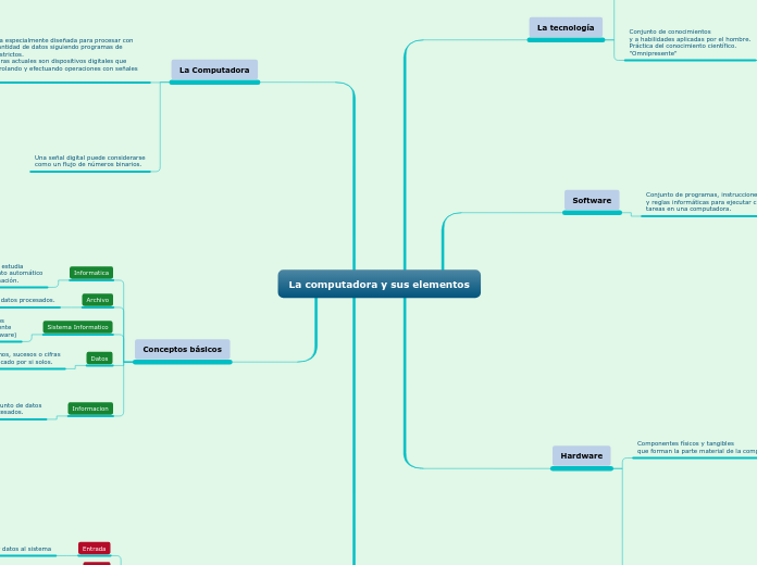 La computadora y sus elementos
