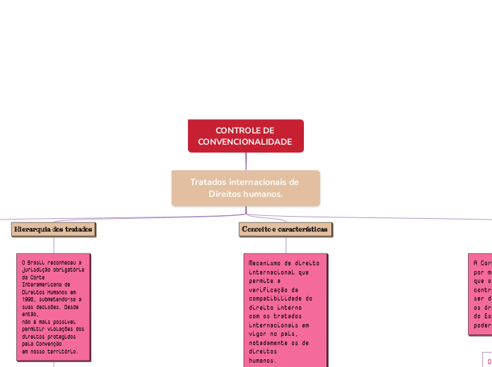 CONTROLE DE CONVENCIONALIDADE 