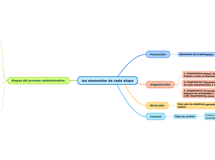 los elementos de cada etapa