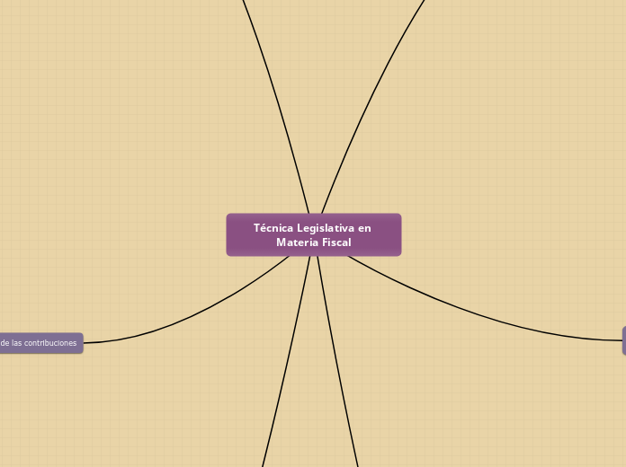 Técnica Legislativa en Materia Fiscal