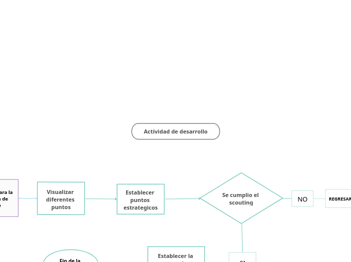 Actividad de desarrollo