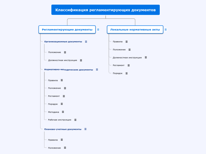 План организации — дерево