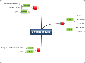 Bloques de luria