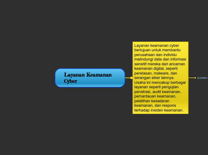 Layanan Keamanan Cyber