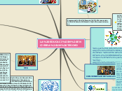 Sample Mind Map