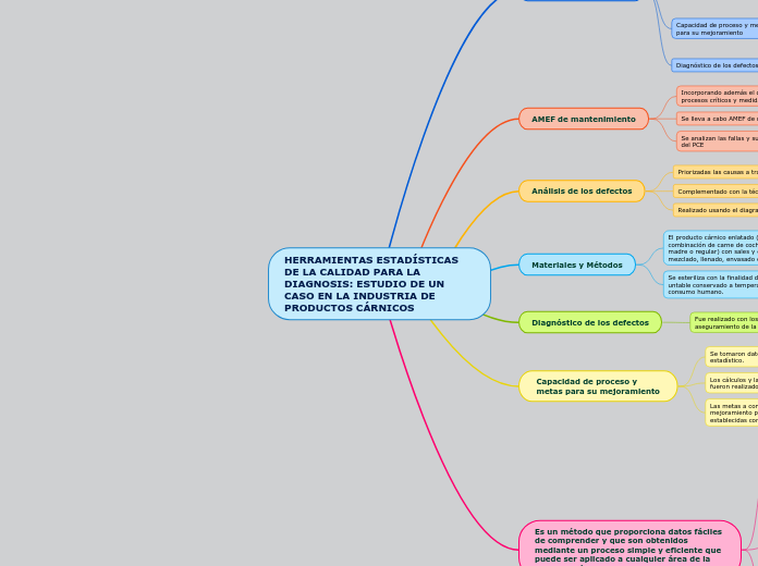 HERRAMIENTAS ESTADÍSTICAS DE LA CALIDAD PARA LADIAGNOSIS: ESTUDIO DE UN CASO EN LA INDUSTRIA DEPRODUCTOS CÁRNICOS