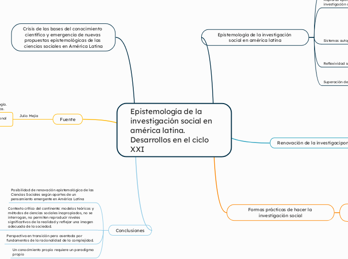 Epistemología de la investigación social en américa latina.
Desarrollos en el ciclo XXI