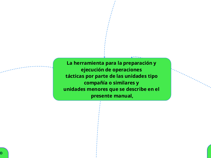 La herramienta para la preparación y ejecución de operaciones 
tácticas por parte de las unidades tipo compañía o similares y 
unidades menores que se describe en el presente manual,