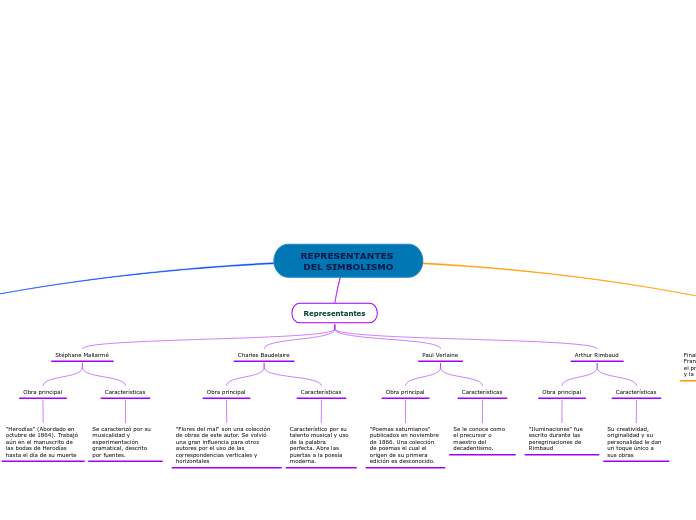 REPRESENTANTES DEL SIMBOLISMO
