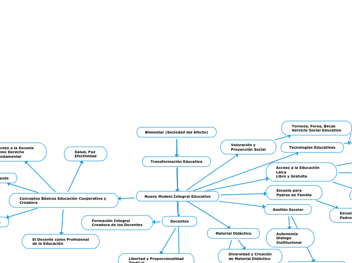 Bienestar (Sociedad del Afecto)