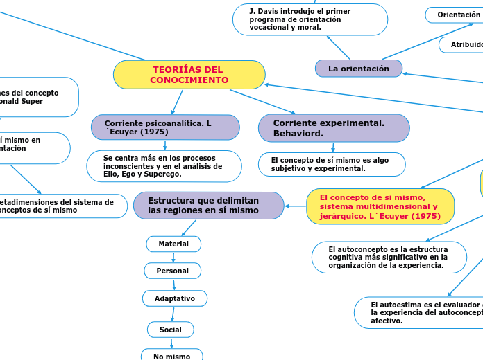 AUTOCONCEPTO 