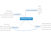 ELD Mind Map