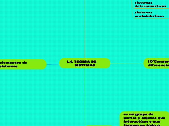 LA TEORÍA DE     SISTEMAS