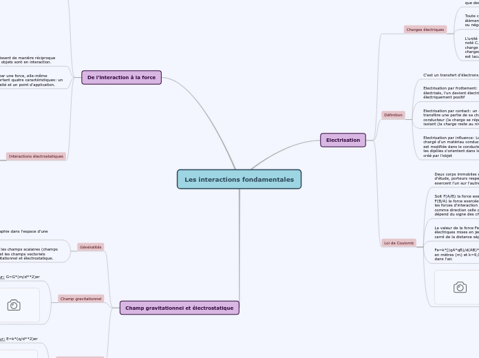 Les interactions fondamentales