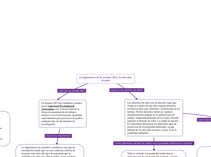 La importancia de las normas APA y los derechos de autor