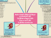 Actividad de Aprendizaje - Estrategia - Recurso