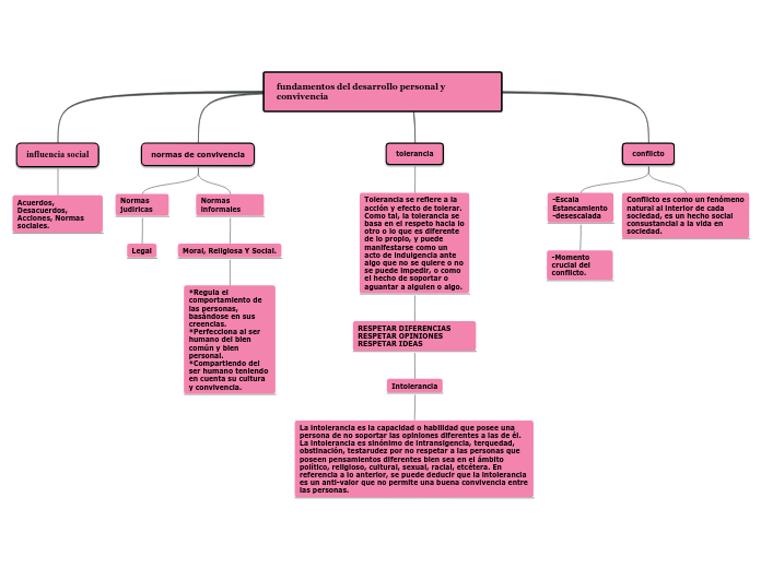 fundamentos del desarrollo personal y convivencia