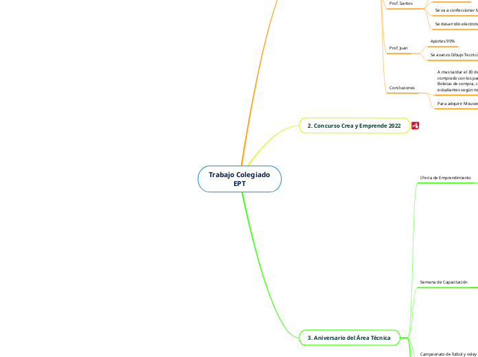 Trabajo Colegiado
EPT