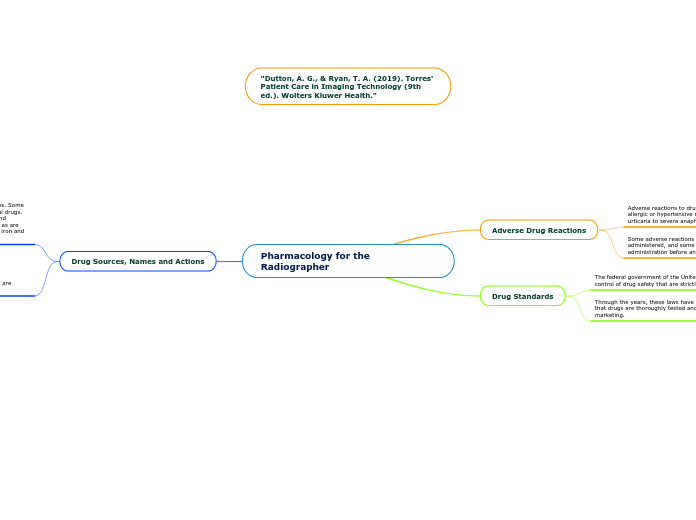 Pharmacology for the Radiographer