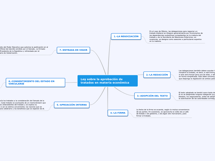 Ley sobre la aprobación de tratados en materia económica
